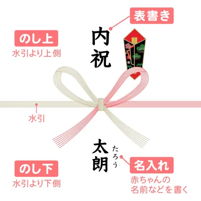 包装/図