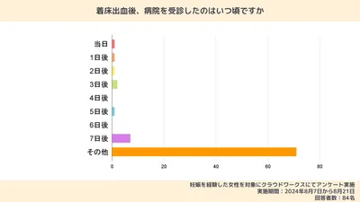着床出血の体験談|色・量は?1週間続くことはある?【先輩ママにアンケート】
