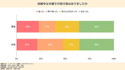 妊娠中に性行為をしたら赤ちゃんに影響がある?セックスによる障害の可能性や安全な方法を解説