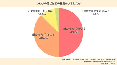 つわりがない人の特徴はある?妊娠初期症状が出ない原因や赤ちゃんとの関係も解説