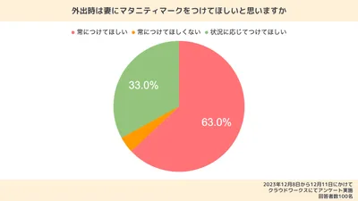 マタニティマークはいつからつける？入手方法や先輩ママの体験談を紹介！