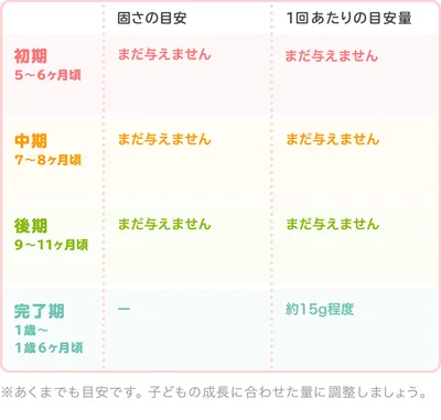 離乳食のクリームチーズ|初めてはいつから?保存方法やレシピ・アレルギーを解説【管理栄養士監修】