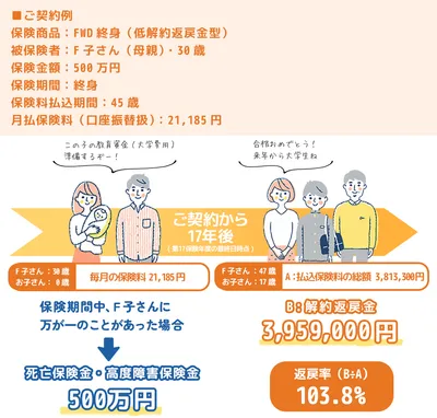 学資の仕組み01